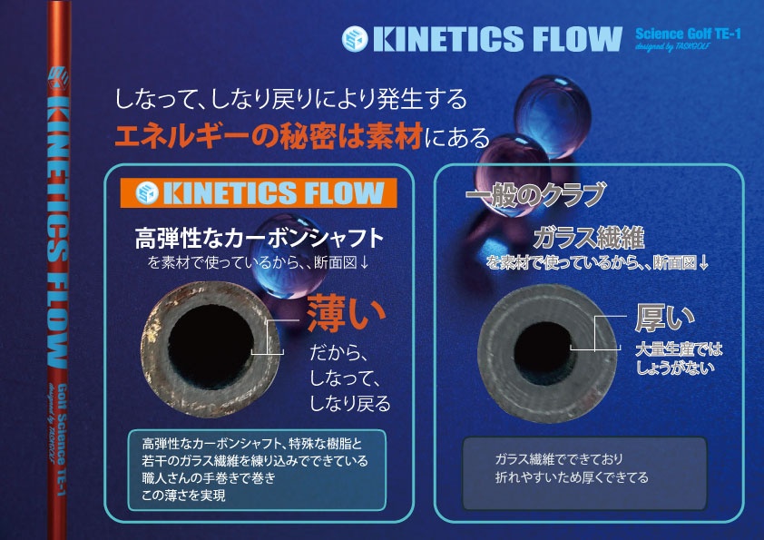 Kinetics Flow - TASK GOLF – Jacobs3D Japan